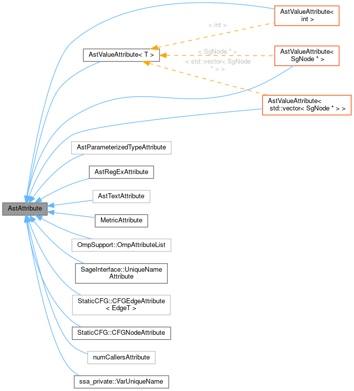 Inheritance graph