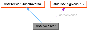 Collaboration graph