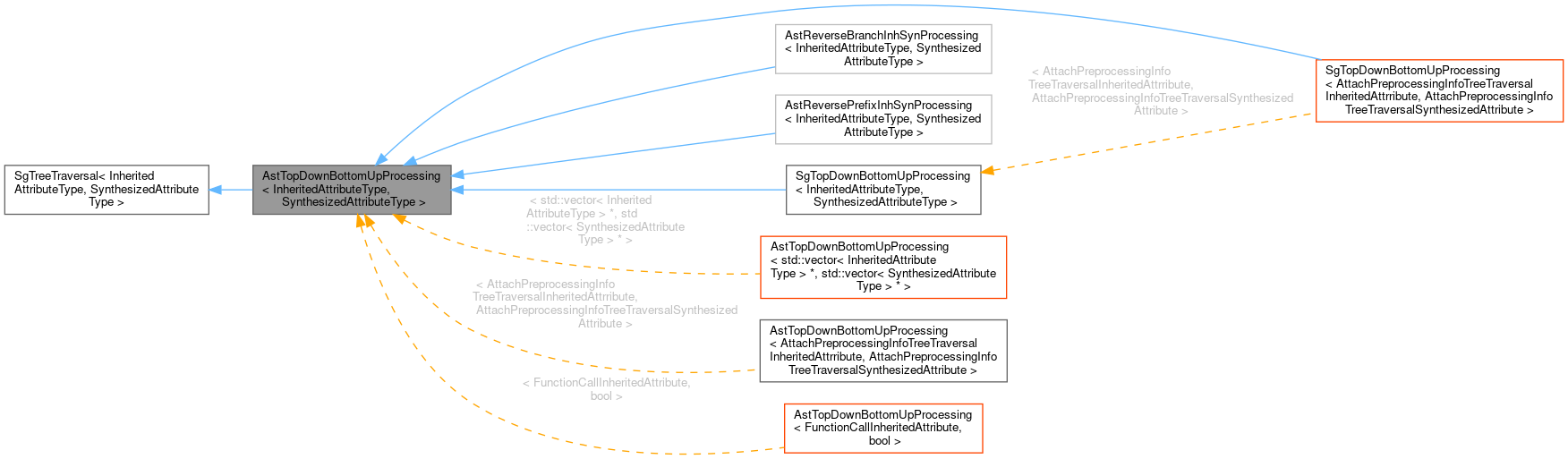 Inheritance graph