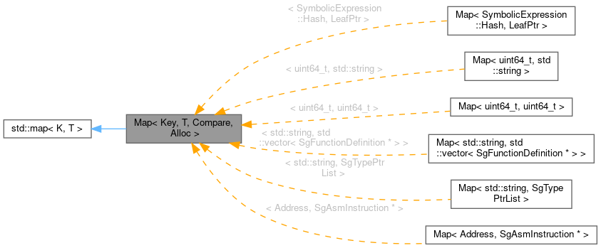 Inheritance graph