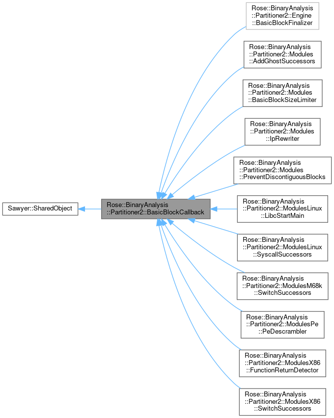 Inheritance graph