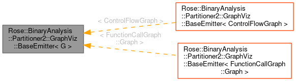 Inheritance graph