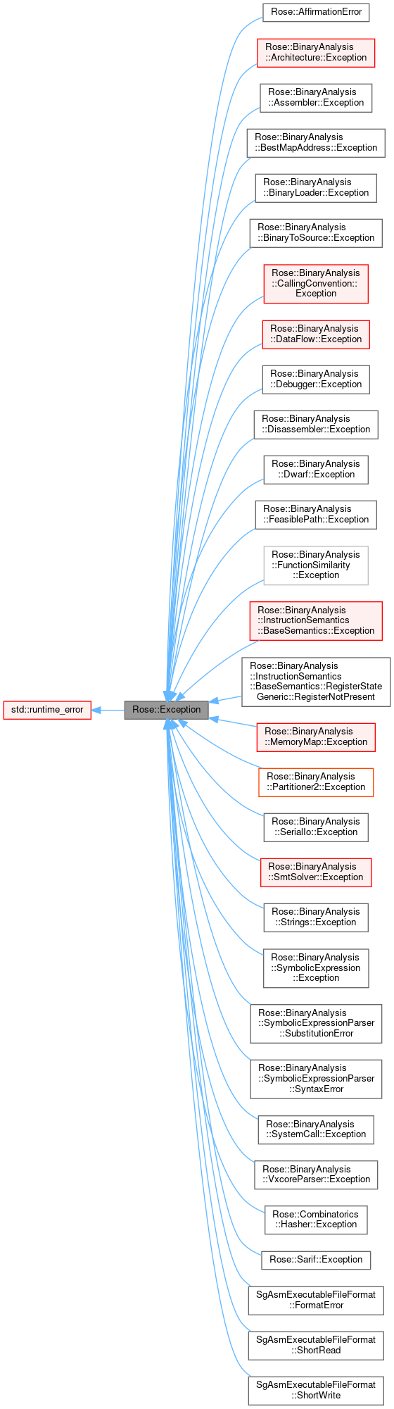 Inheritance graph