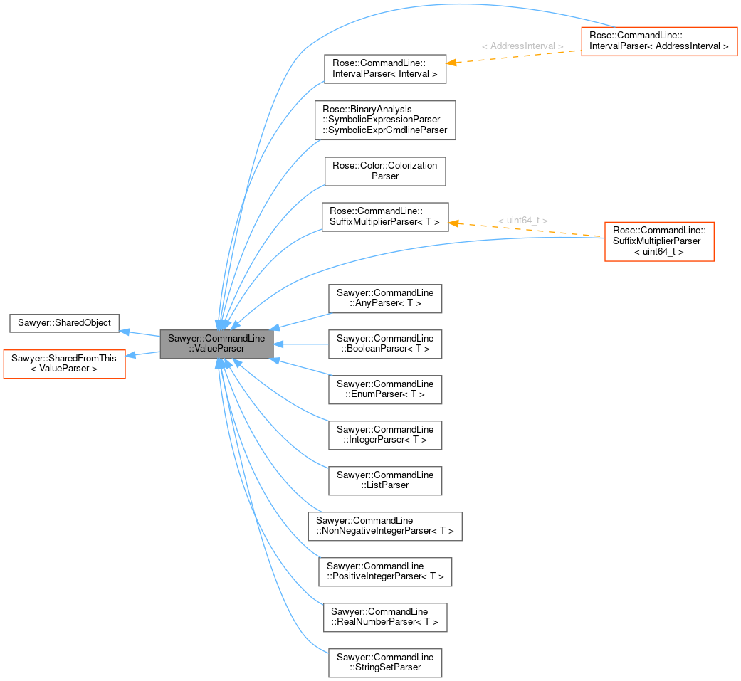 Inheritance graph