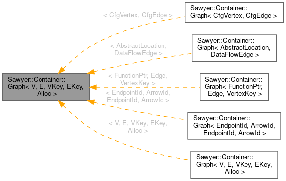 Inheritance graph