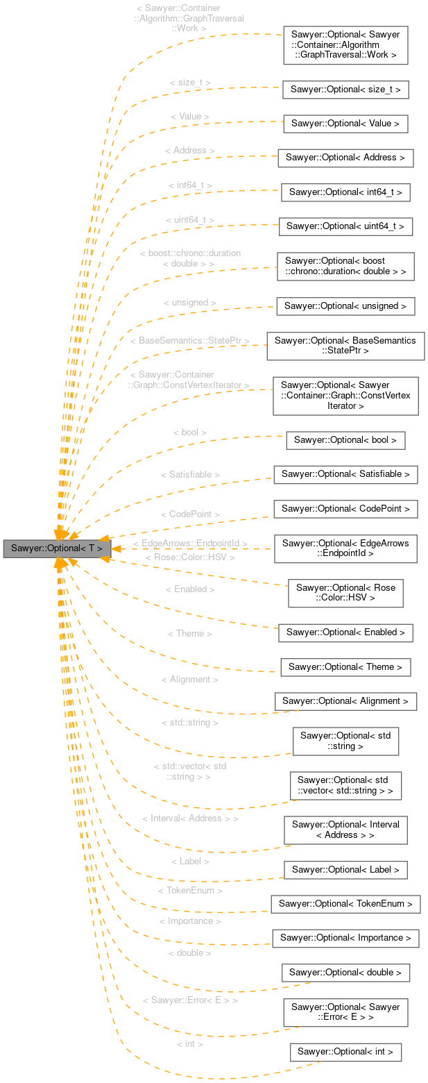 Inheritance graph