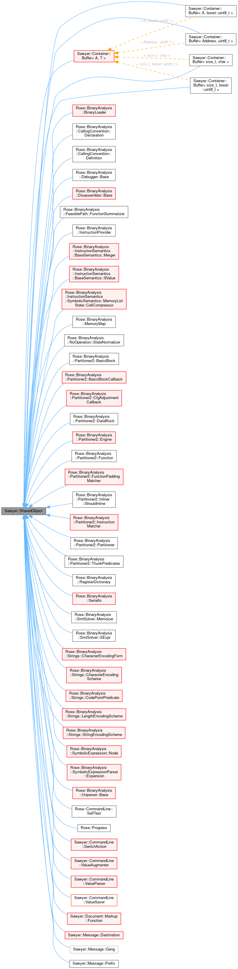 Inheritance graph