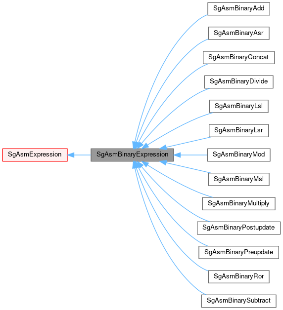 Inheritance graph