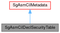 Inheritance graph