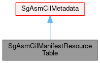 Inheritance graph