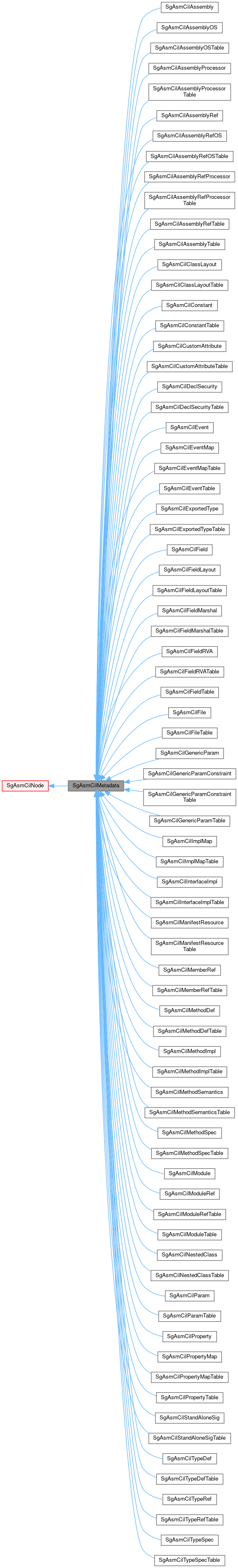 Inheritance graph