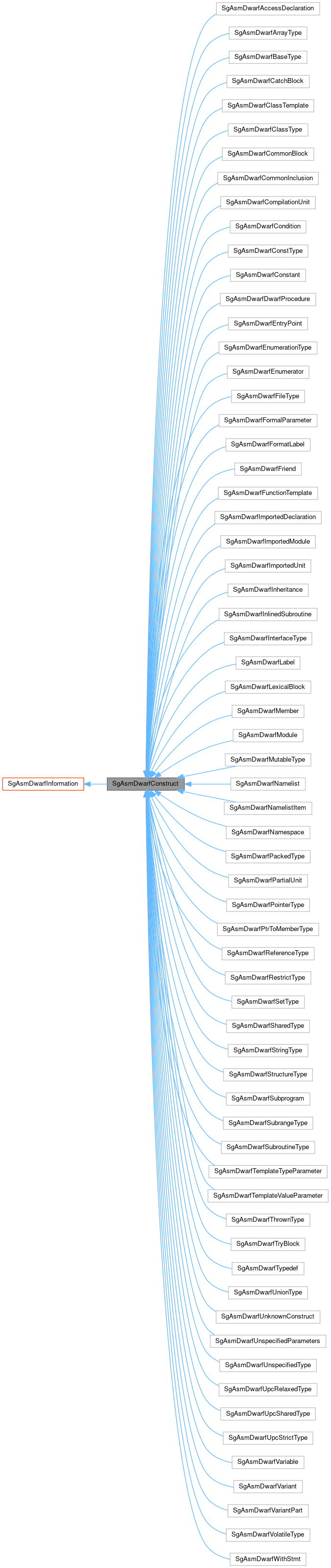 Inheritance graph