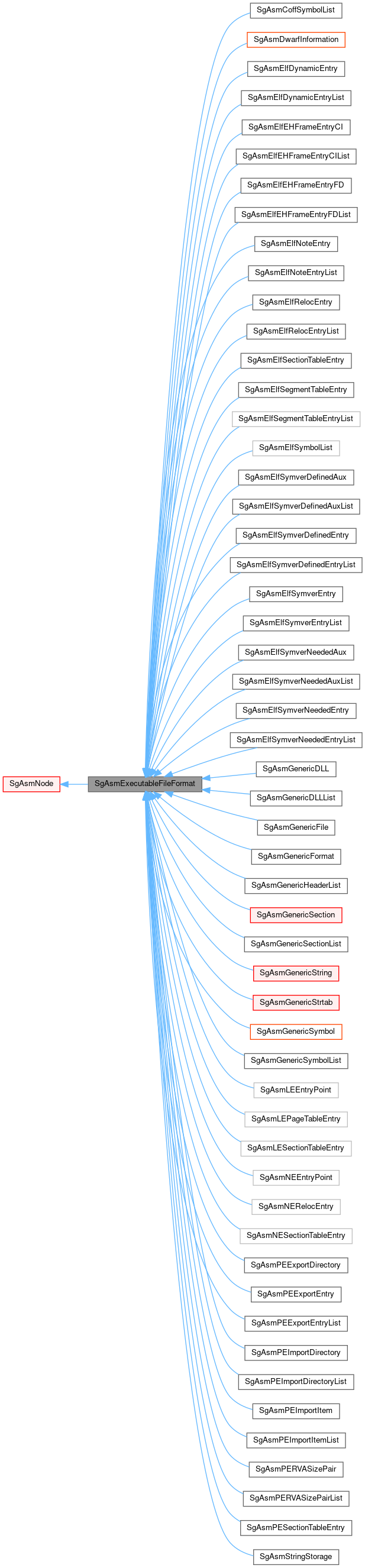 Inheritance graph