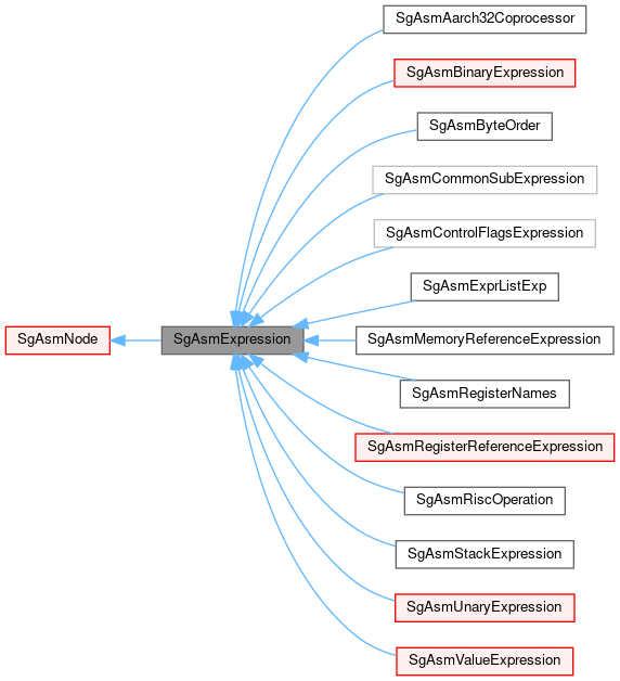 Inheritance graph