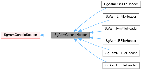 Inheritance graph