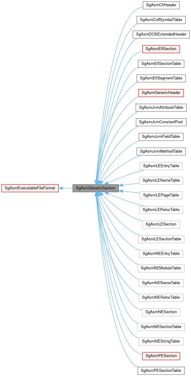 Inheritance graph