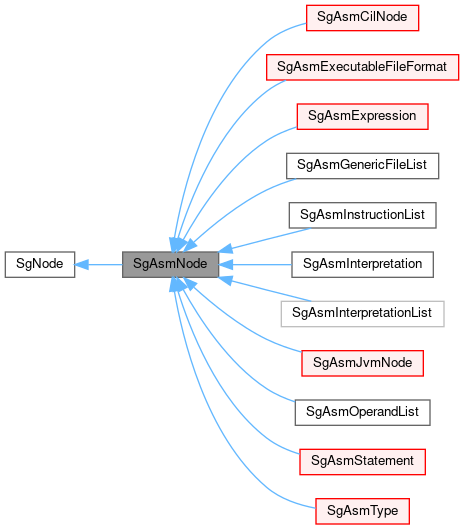 Inheritance graph