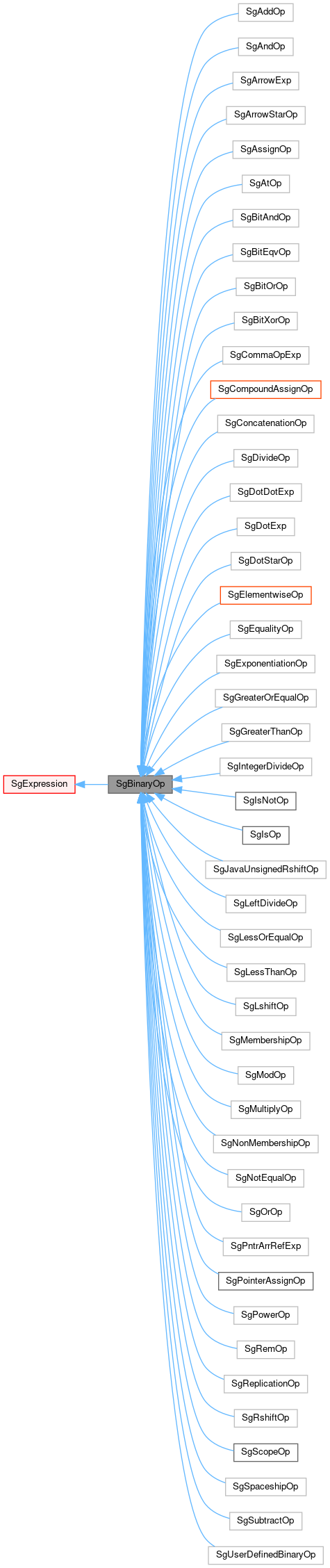 Inheritance graph