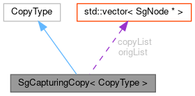 Collaboration graph