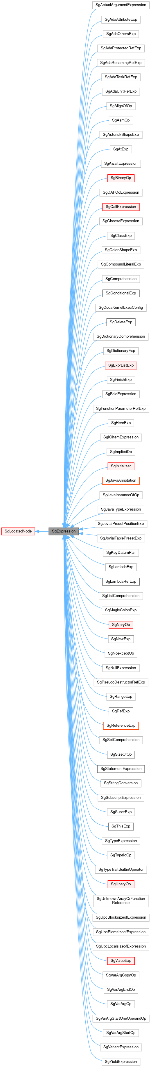 Inheritance graph