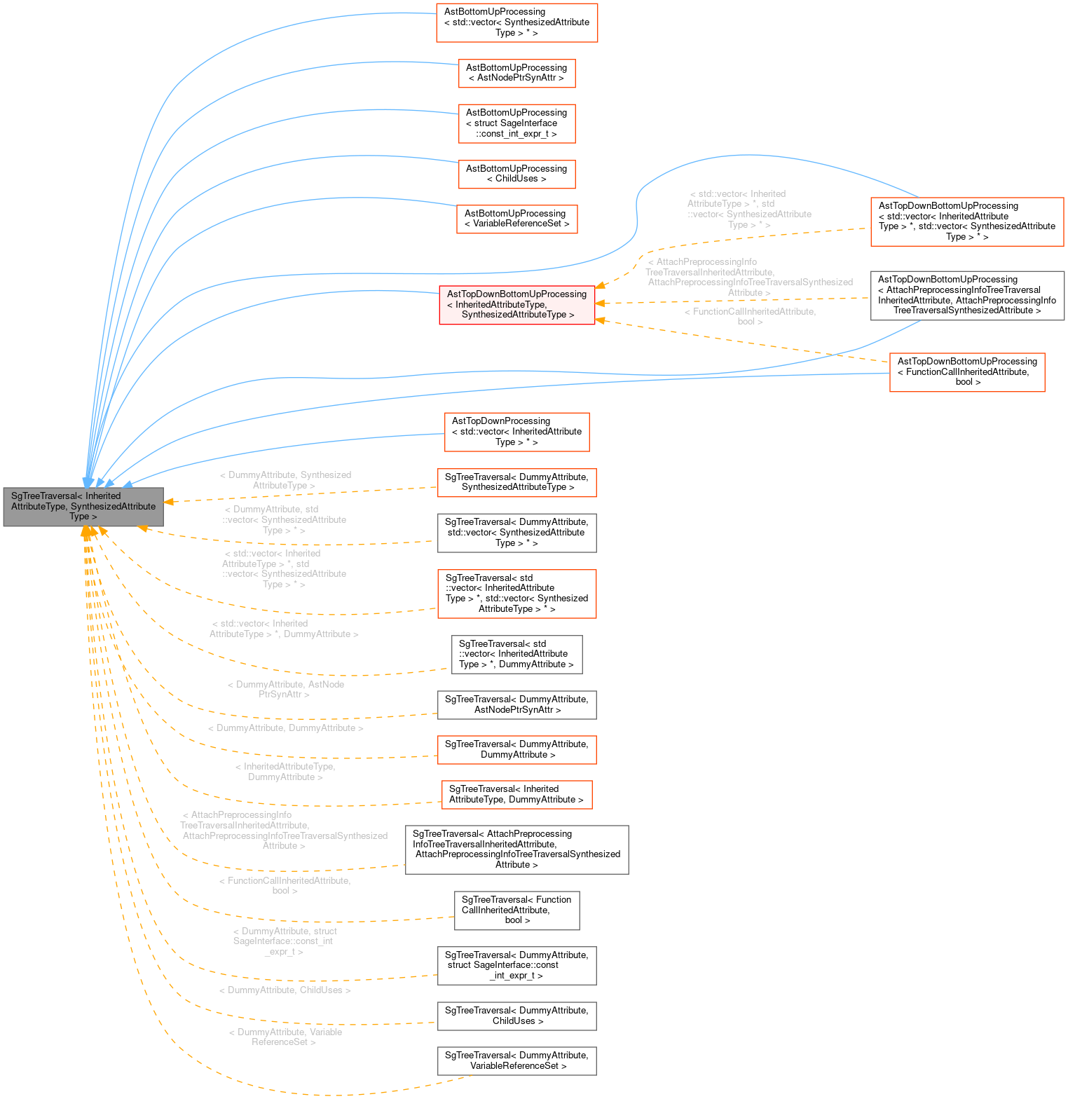 Inheritance graph