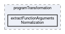 extractFunctionArgumentsNormalization