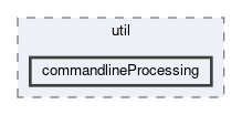 commandlineProcessing