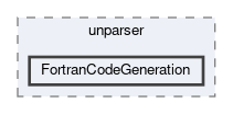 FortranCodeGeneration