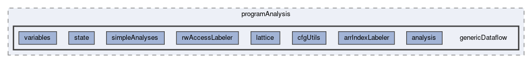 genericDataflow