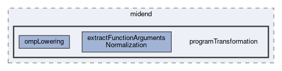 programTransformation