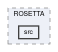 src