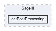 astPostProcessing