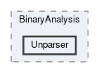 Unparser