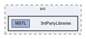 3rdPartyLibraries