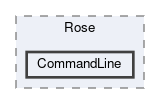 CommandLine