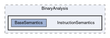 InstructionSemantics