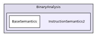 InstructionSemantics2