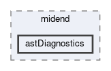 astDiagnostics