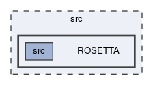 ROSETTA