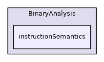 instructionSemantics