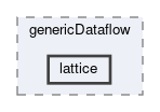 lattice