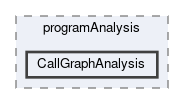 CallGraphAnalysis