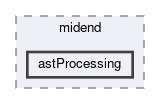 astProcessing