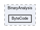 ByteCode