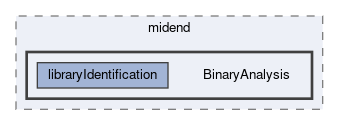 BinaryAnalysis