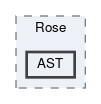 AST