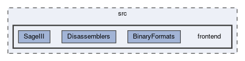 frontend