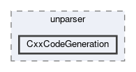 CxxCodeGeneration