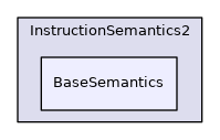 BaseSemantics