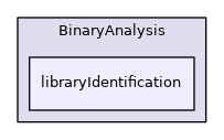 libraryIdentification